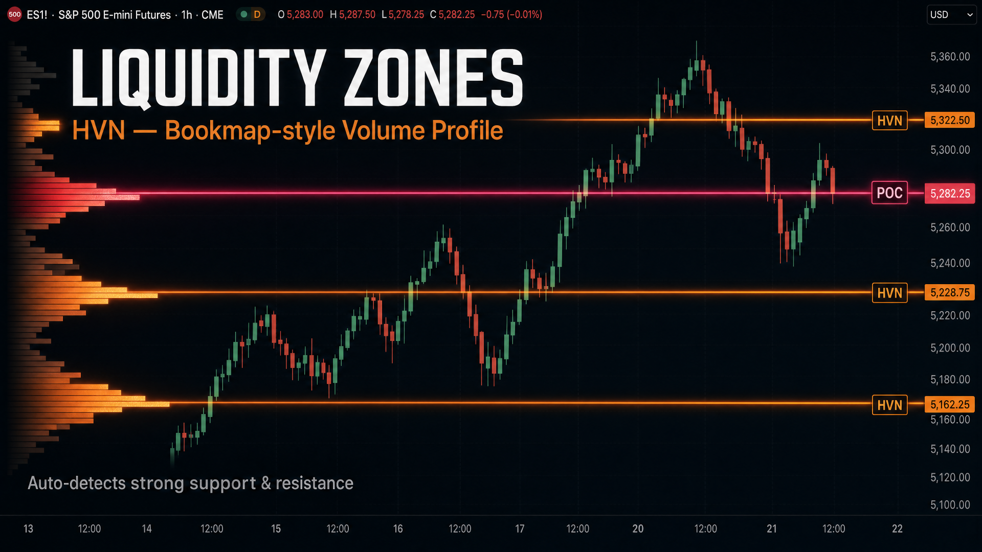 Brayitan Liquidity Zones POC/HVN