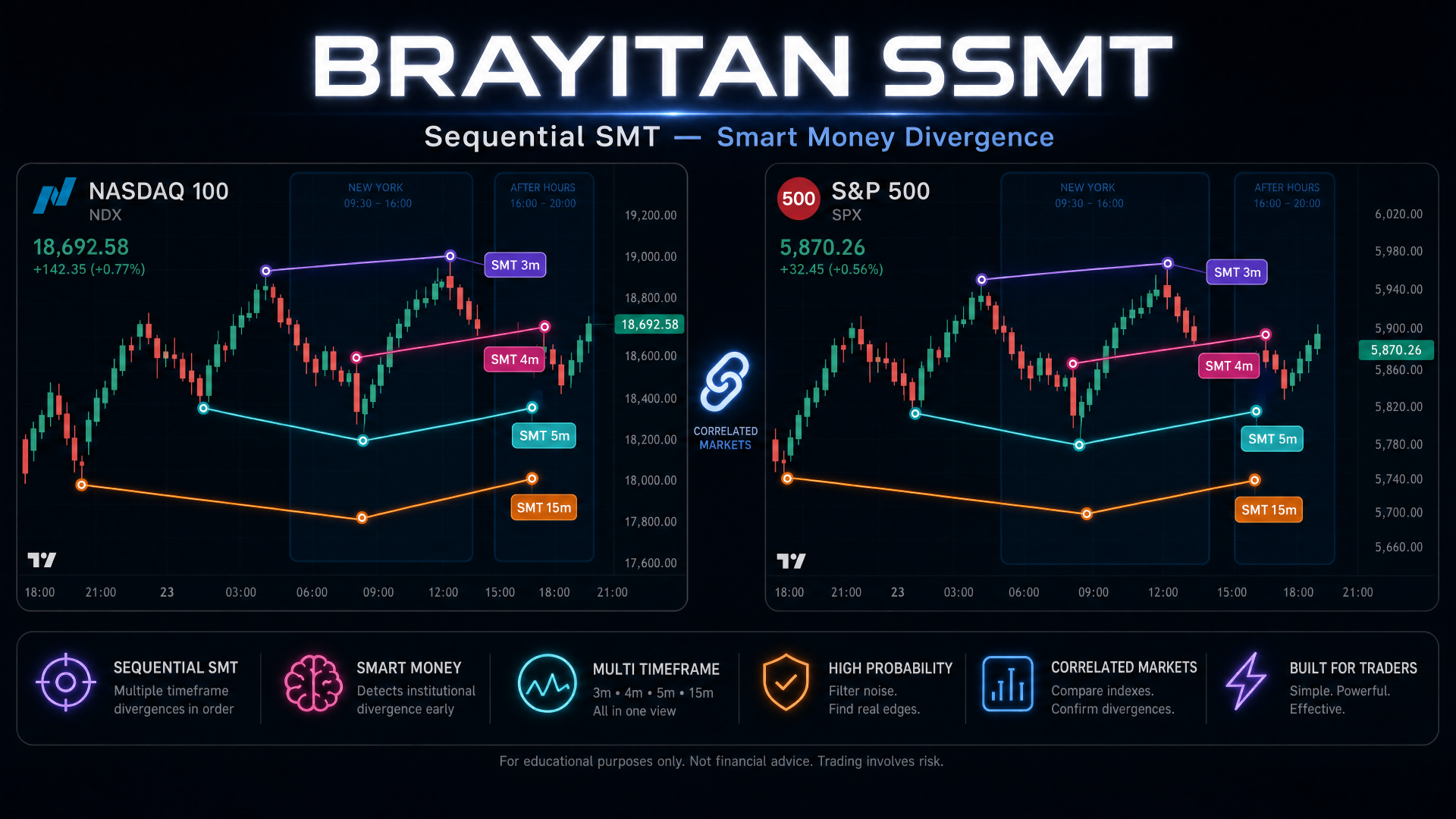 Brayitan SSMT